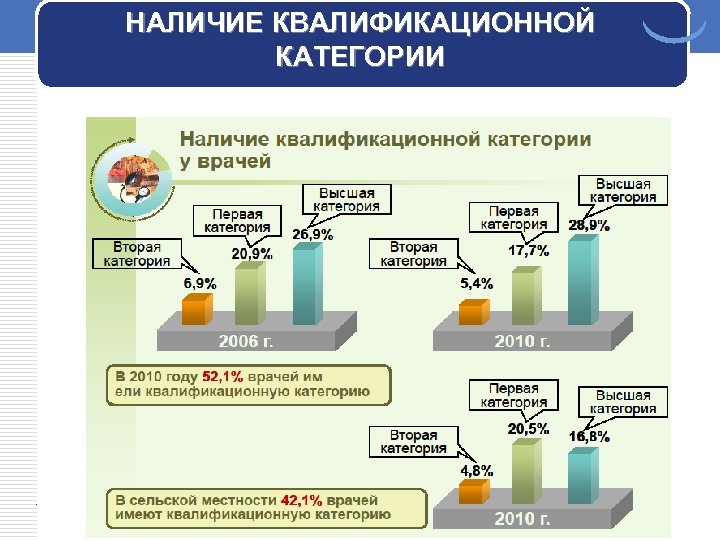 НАЛИЧИЕ КВАЛИФИКАЦИОННОЙ КАТЕГОРИИ 