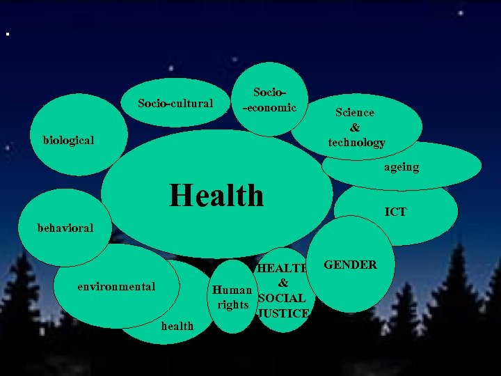 . Socio-cultural Socio-economic biological Science & technology ageing Health ICT behavioral environmental health HEALTH
