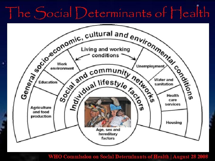The Social Determinants of Health • The conditions in which people are born, grow,