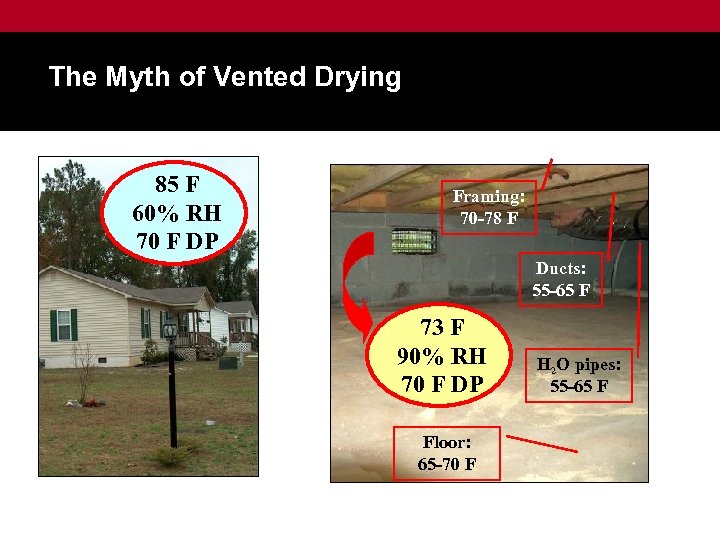 The Myth of Vented Drying 85 F 60% RH 70 F DP Framing: 70