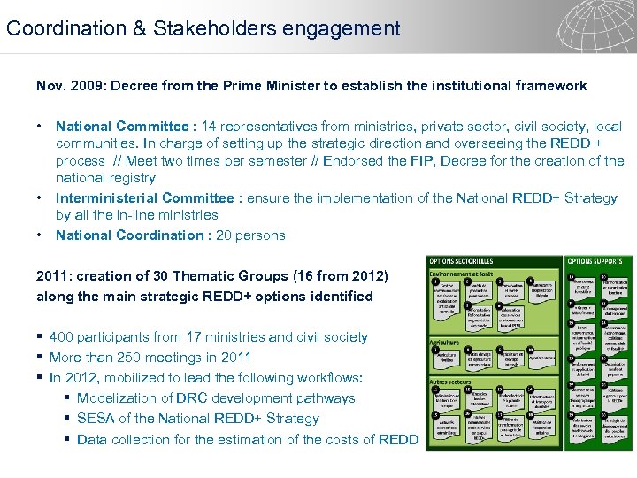 Coordination & Stakeholders engagement Nov. 2009: Decree from the Prime Minister to establish the
