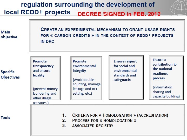 DECREE SIGNED in FEB. 2012 24 