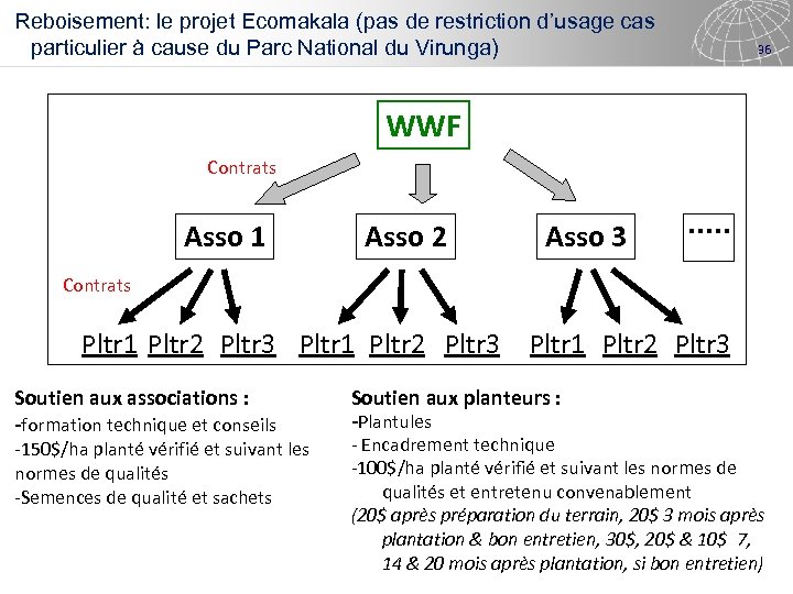 Reboisement: le projet Ecomakala (pas de restriction d’usage cas particulier à cause du Parc