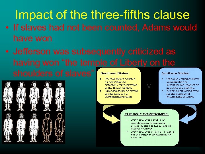 Impact of the three-fifths clause • If slaves had not been counted, Adams would
