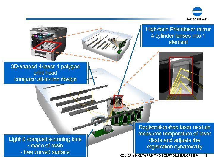 High-tech Prismlaser mirror 4 cylinder lenses into 1 element 3 D-shaped 4 -laser 1