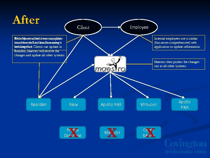 After Employee Client With Maestro, the a two-way data Recently we addedclient can update