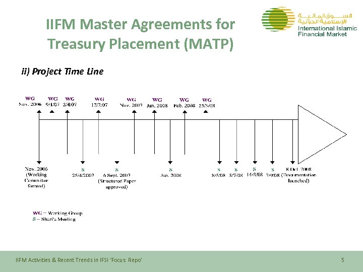 IIFM Master Agreements for Treasury Placement (MATP) ii) Project Time Line IIFM Activities &