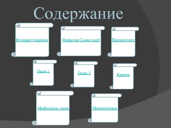 Содержание История теоремы Пифагор Самосский Окно 1 Мобильная связь Окно 2 Применение Крыша Молниеотвод