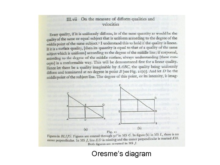 Oresme’s diagram 