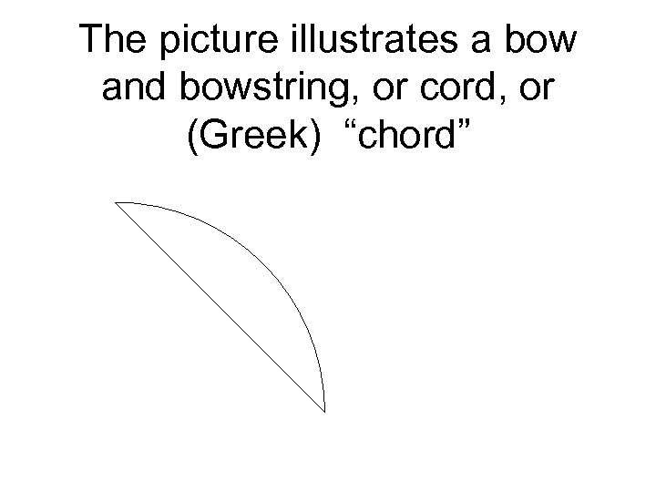 The picture illustrates a bow and bowstring, or cord, or (Greek) “chord” 