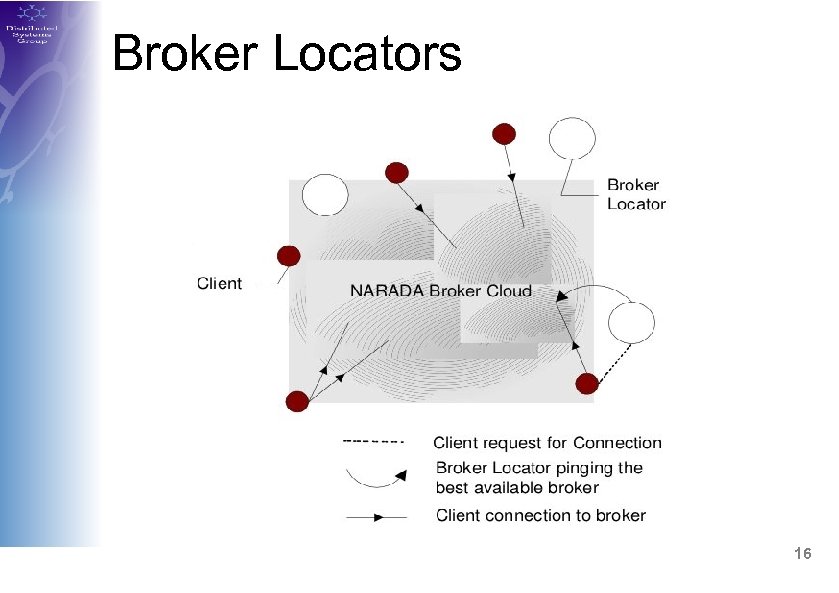 Broker Locators 16 