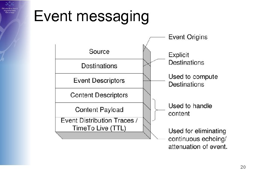 Event messaging 20 