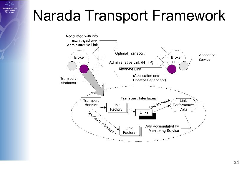 Narada Transport Framework 24 