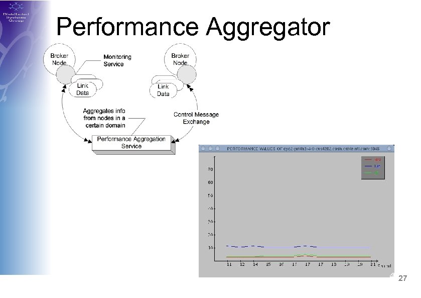 Performance Aggregator 27 