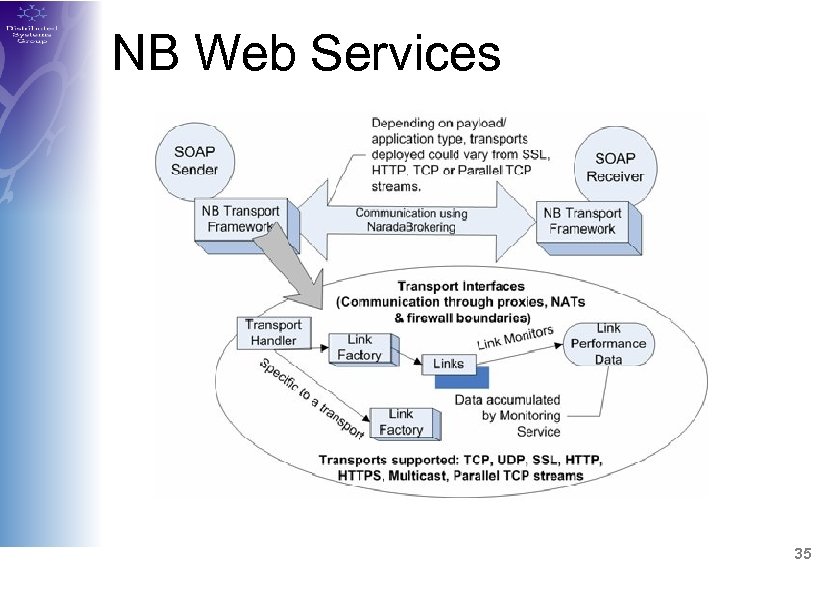 NB Web Services 35 
