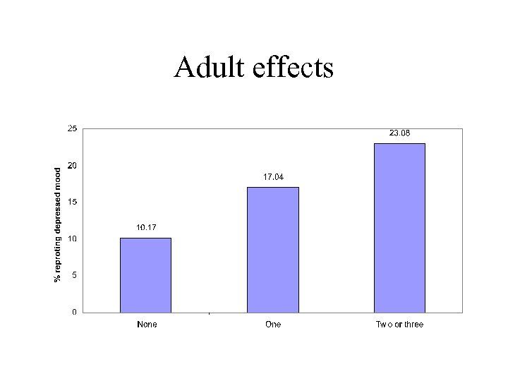 Adult effects 