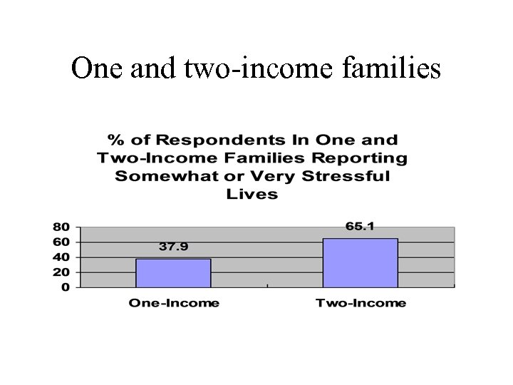 One and two-income families 