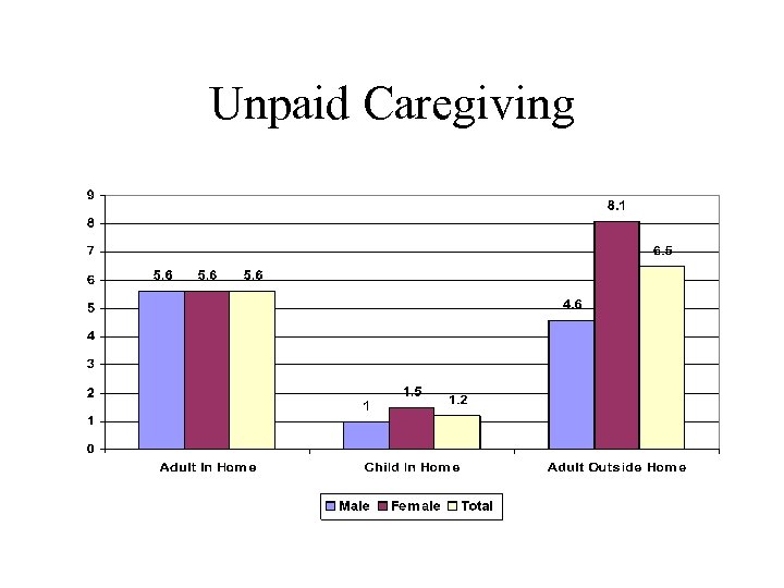 Unpaid Caregiving 