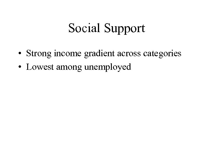 Social Support • Strong income gradient across categories • Lowest among unemployed 
