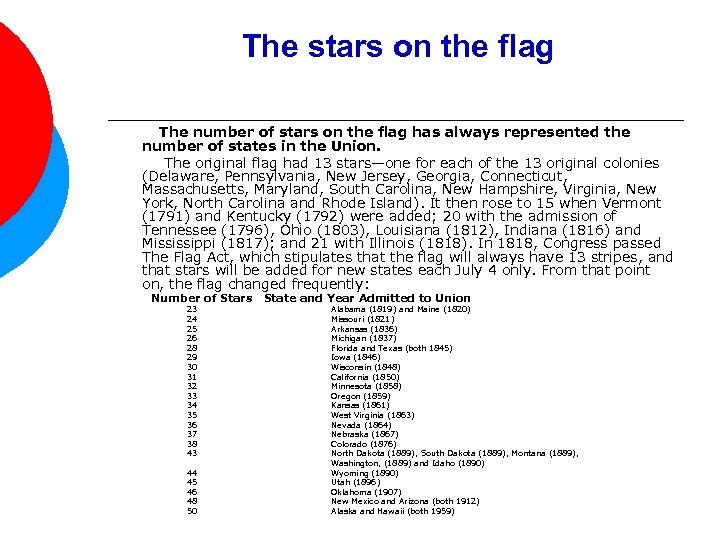 The stars on the flag The number of stars on the flag has always