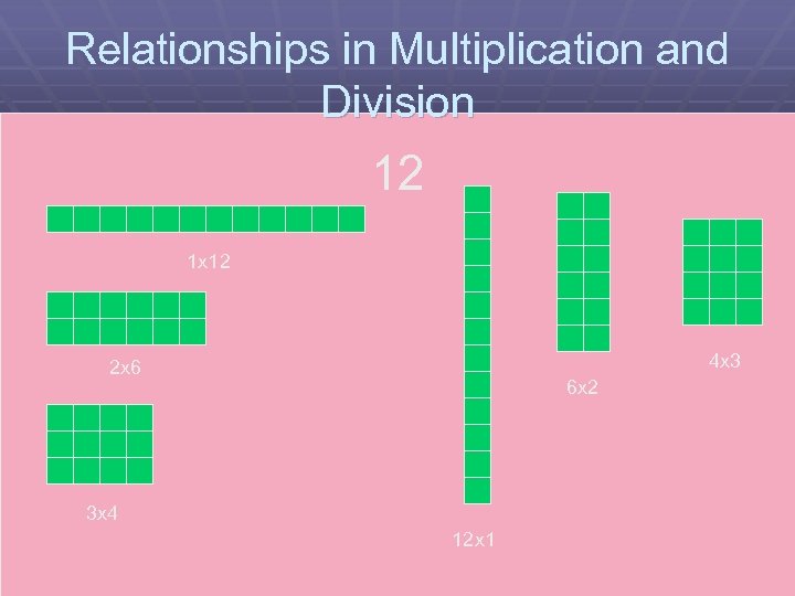 Relationships in Multiplication and Division 12 1 x 12 4 x 3 2 x