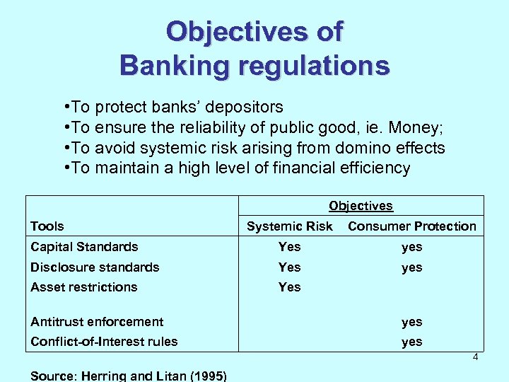 Objectives of Banking regulations • To protect banks’ depositors • To ensure the reliability