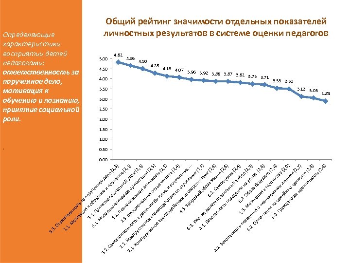 от н ив ость ац ия за п о к 3. об руч 1.