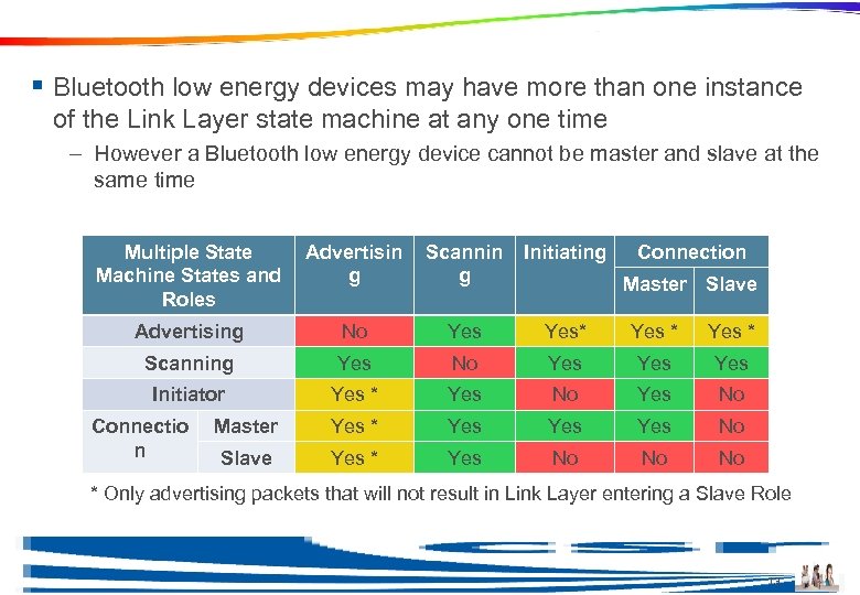 Operation States and Roles § Bluetooth low energy devices may have more than one