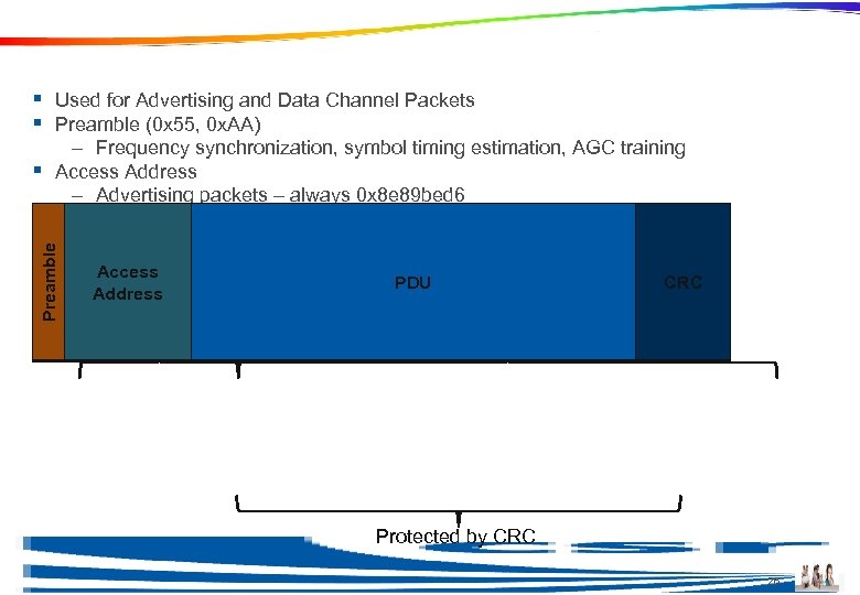 One Packet Format § Used for Advertising and Data Channel Packets § Preamble (0