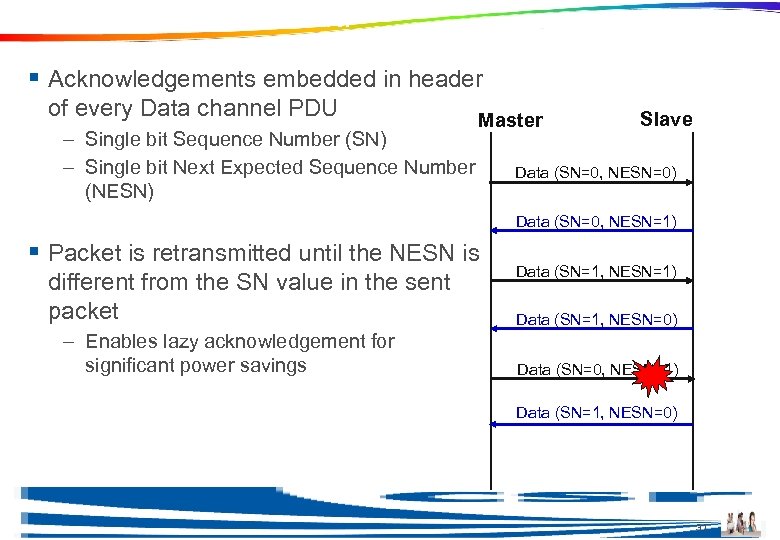 Acknowledgement and Flow Control § Acknowledgements embedded in header of every Data channel PDU