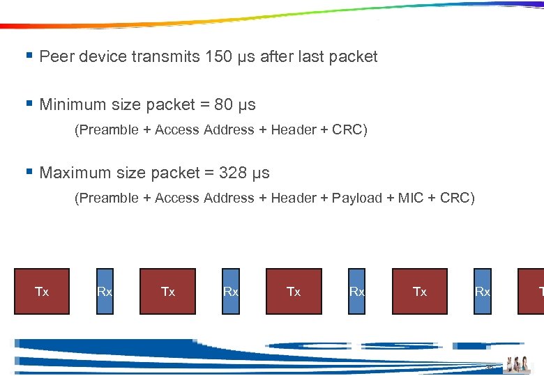 Packet Timings § Peer device transmits 150 μs after last packet § Minimum size