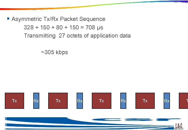 Maximum Data Rate § Asymmetric Tx/Rx Packet Sequence 328 + 150 + 80 +