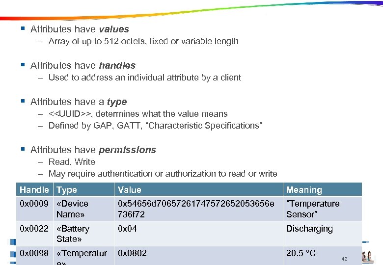 The Attributes of Attributes § Attributes have values – Array of up to 512