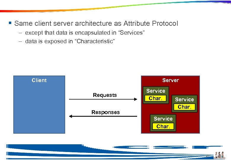 Client Server Architecture § Same client server architecture as Attribute Protocol – except that