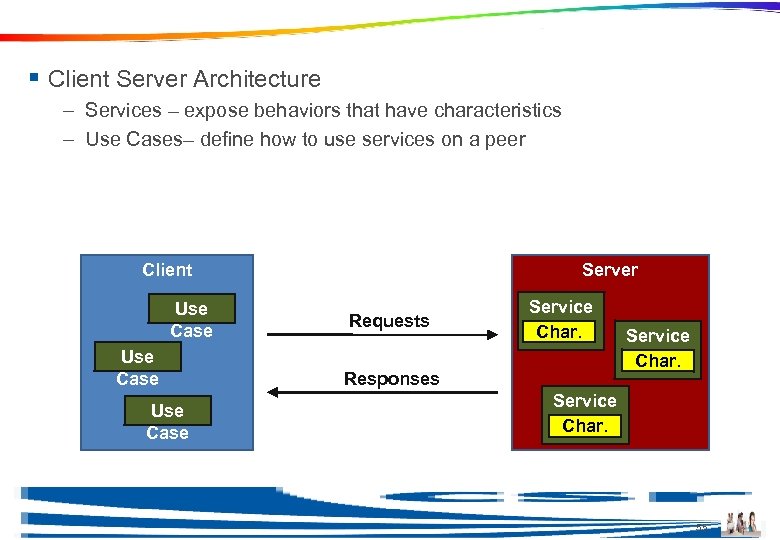 BTle Applications § Client Server Architecture – Services – expose behaviors that have characteristics