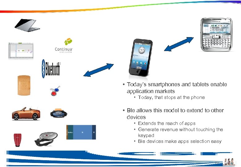 Ble Extends the Apps Store Model Internet • Today’s smartphones and tablets enable application