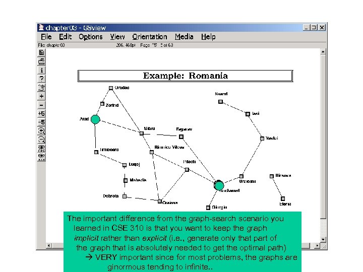 The important difference from the graph-search scenario you learned in CSE 310 is that