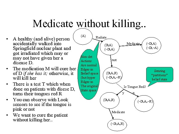 Medicate without killing. . • A healthy (and alive) person accidentally walked into Springfield
