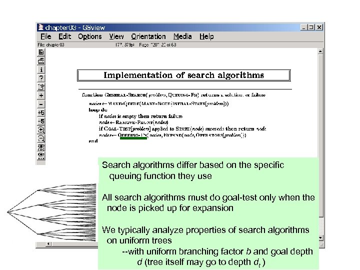 Search algorithms differ based on the specific queuing function they use All search algorithms