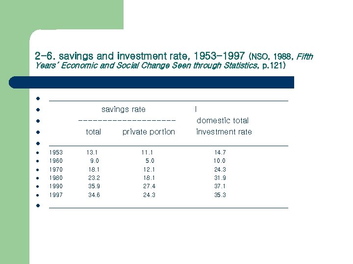 2 -6. savings and investment rate, 1953 -1997 (NSO, 1988, Fifth Years’ Economic and