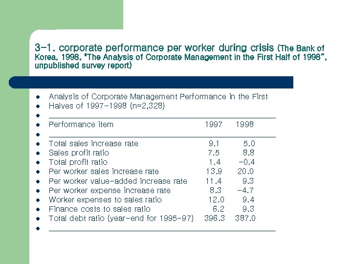 3 -1. corporate performance per worker during crisis (The Bank of Korea, 1998, 