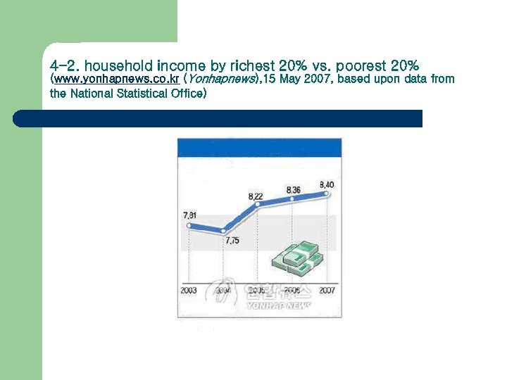 4 -2. household income by richest 20% vs. poorest 20% (www. yonhapnews. co. kr