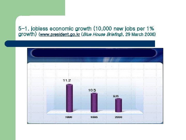 5 -1. jobless economic growth (10, 000 new jobs per 1% growth) (www. president.