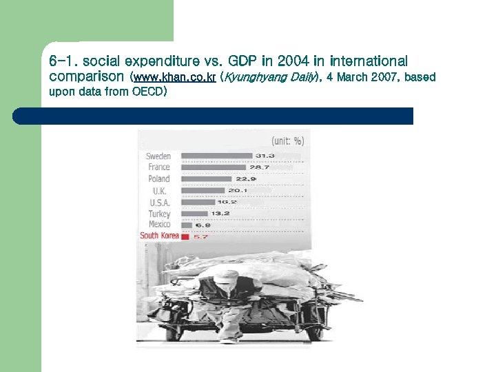 6 -1. social expenditure vs. GDP in 2004 in international comparison (www. khan. co.