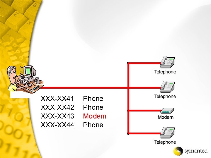 XXX-XX 41 XXX-XX 42 XXX-XX 43 XXX-XX 44 Phone Modem Phone 