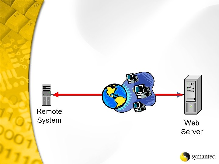 Remote System Web Server 