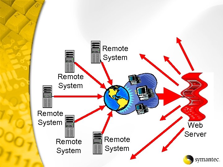 Remote System Remote System Web Server 