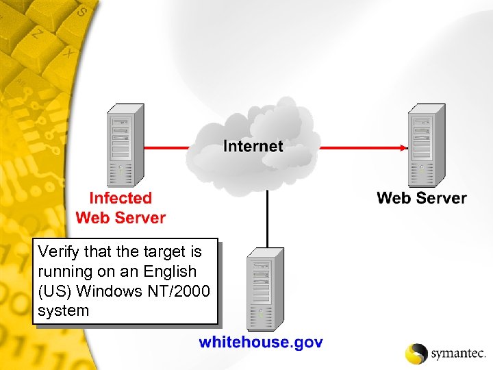 Verify that the target is running on an English (US) Windows NT/2000 system 