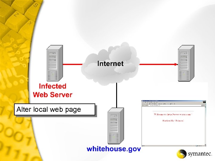 Alter local web page 