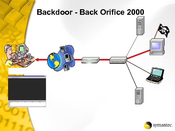 Backdoor - Back Orifice 2000 